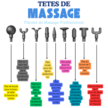 Muscle Relief Massage Gun for Fatigued Muscles