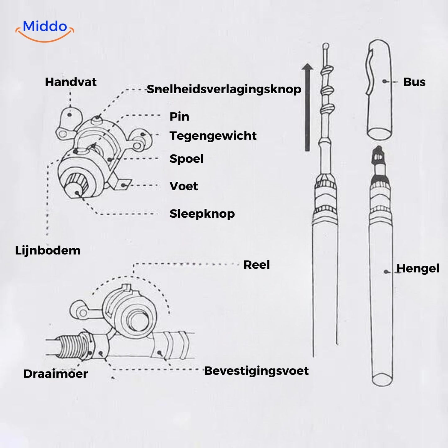 Compact Travel Fishing Rod for Spontaneous Adventures