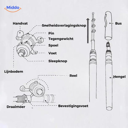 Compact Travel Fishing Rod for Spontaneous Adventures
