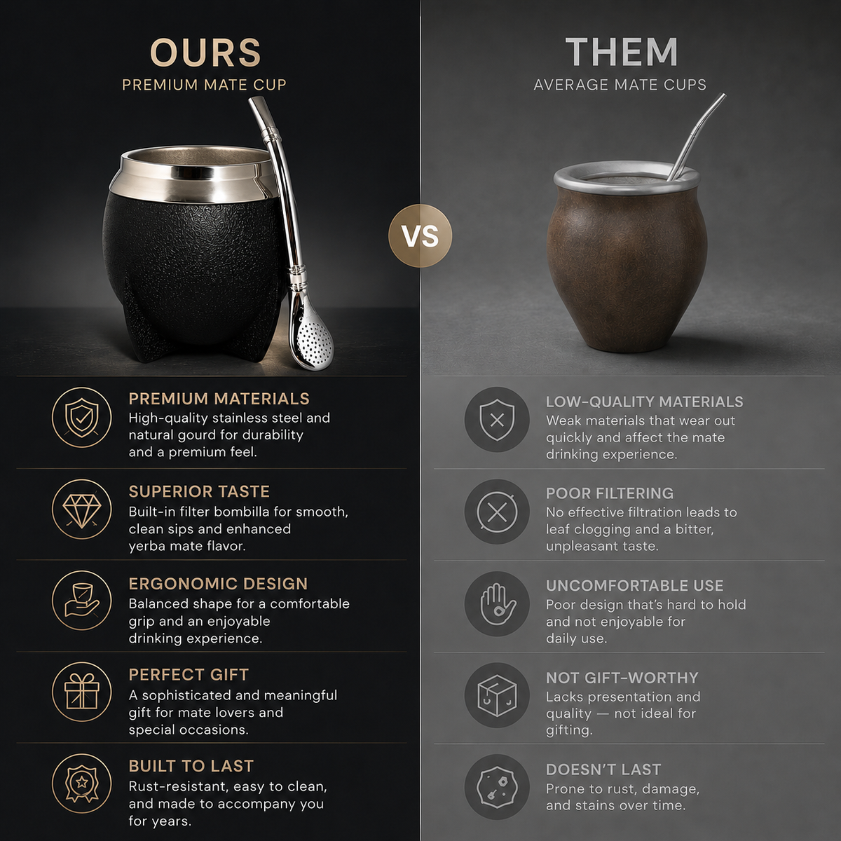 Insulated Stainless Steel Yerba Mate Cup Set with Bombilla Straw & Brush - 10oz Travel Design