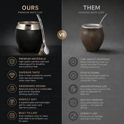 Insulated Stainless Steel Yerba Mate Cup Set with Bombilla Straw & Brush - 10oz Travel Design
