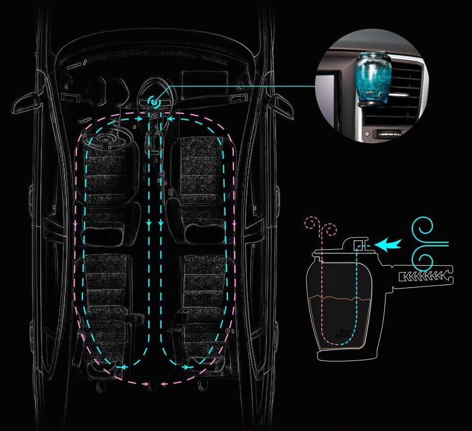 Glass Air Freshener for Car - Aromatic Diffuser