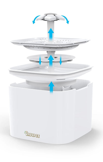 Pet Drinking Fountain with Automatic Water Dispenser