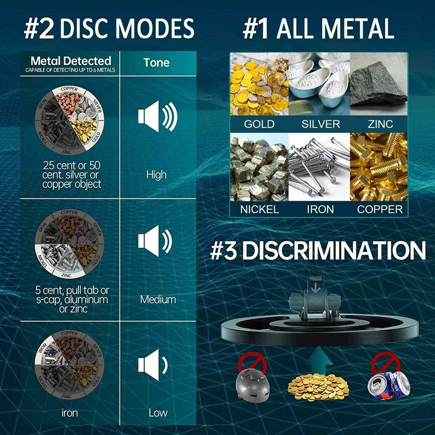 Metal Detector with Waterproof Design