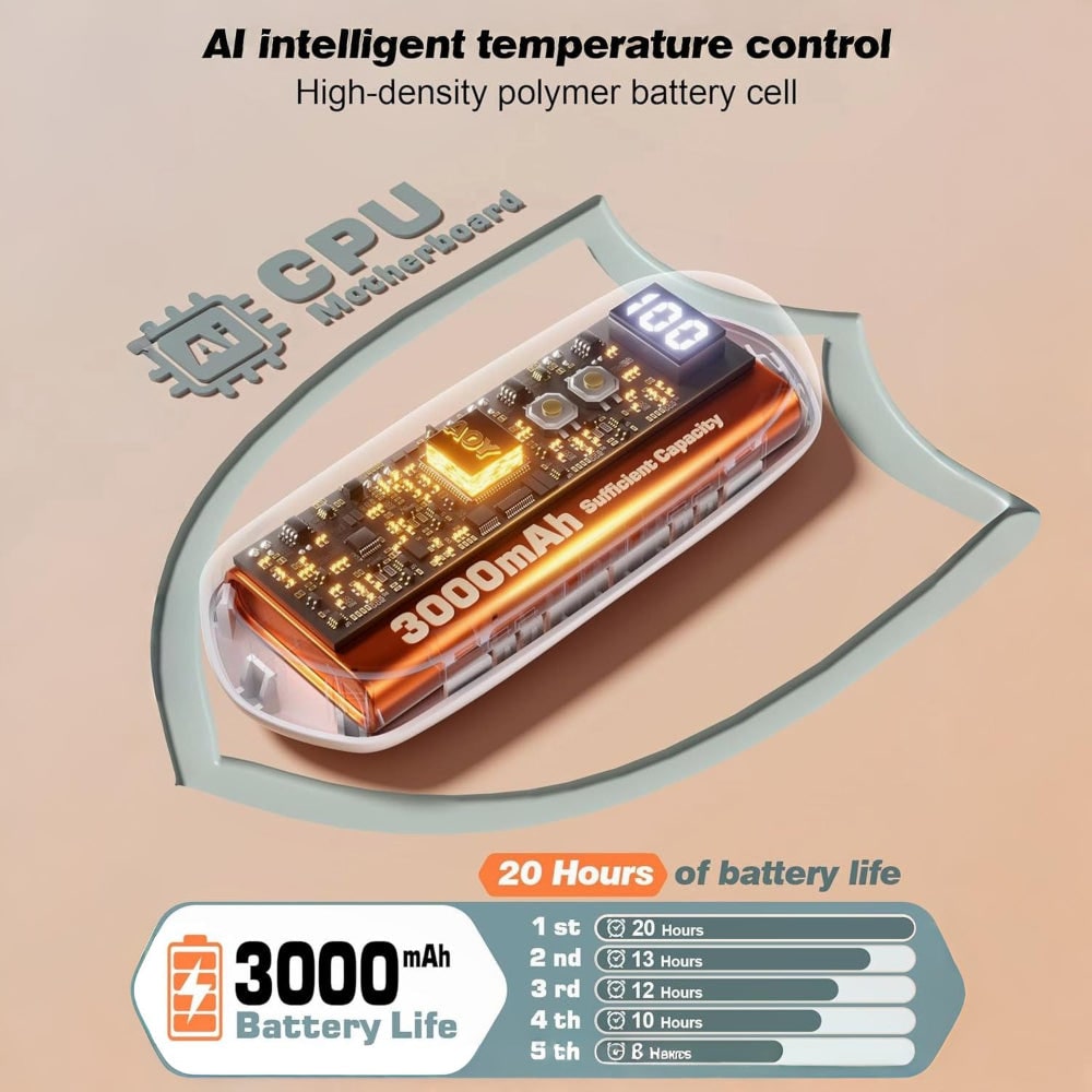 Portable Rechargeable Hand Warmers with LED Display – Pack of 2