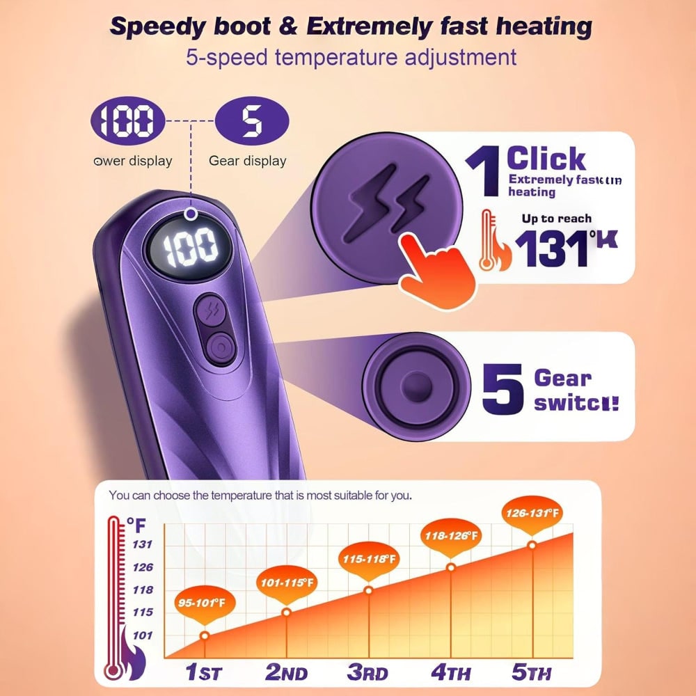 Portable Rechargeable Hand Warmers with LED Display – Pack of 2