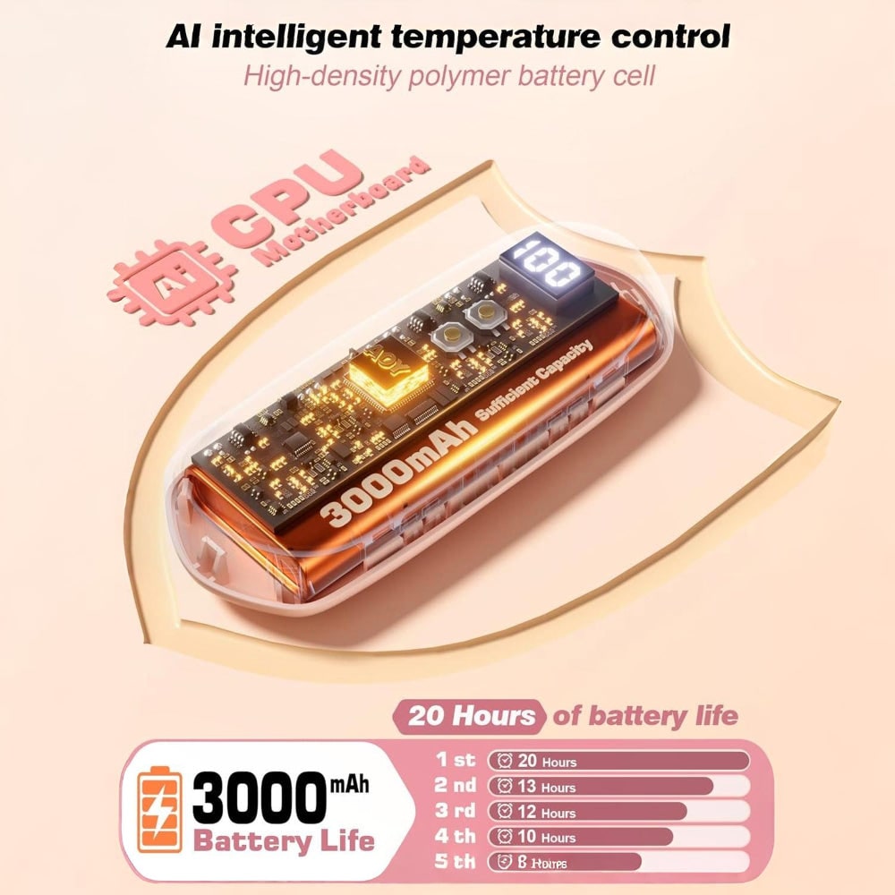 Portable Rechargeable Hand Warmers with LED Display – Pack of 2