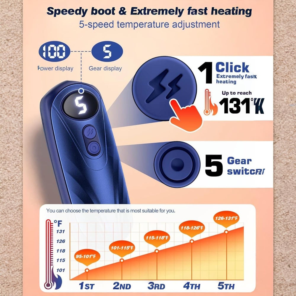 Portable Rechargeable Hand Warmers with LED Display – Pack of 2