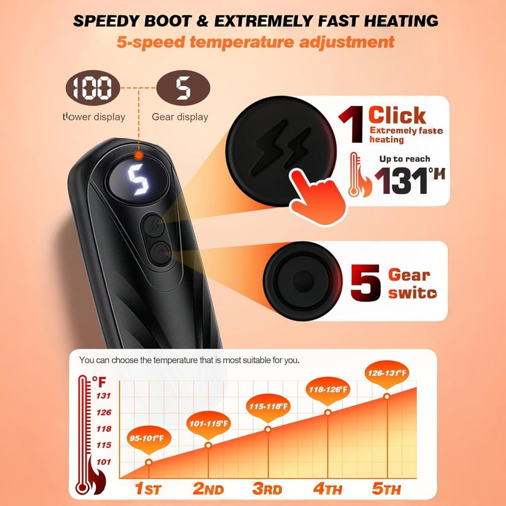 Portable Rechargeable Hand Warmers with LED Display – Pack of 2