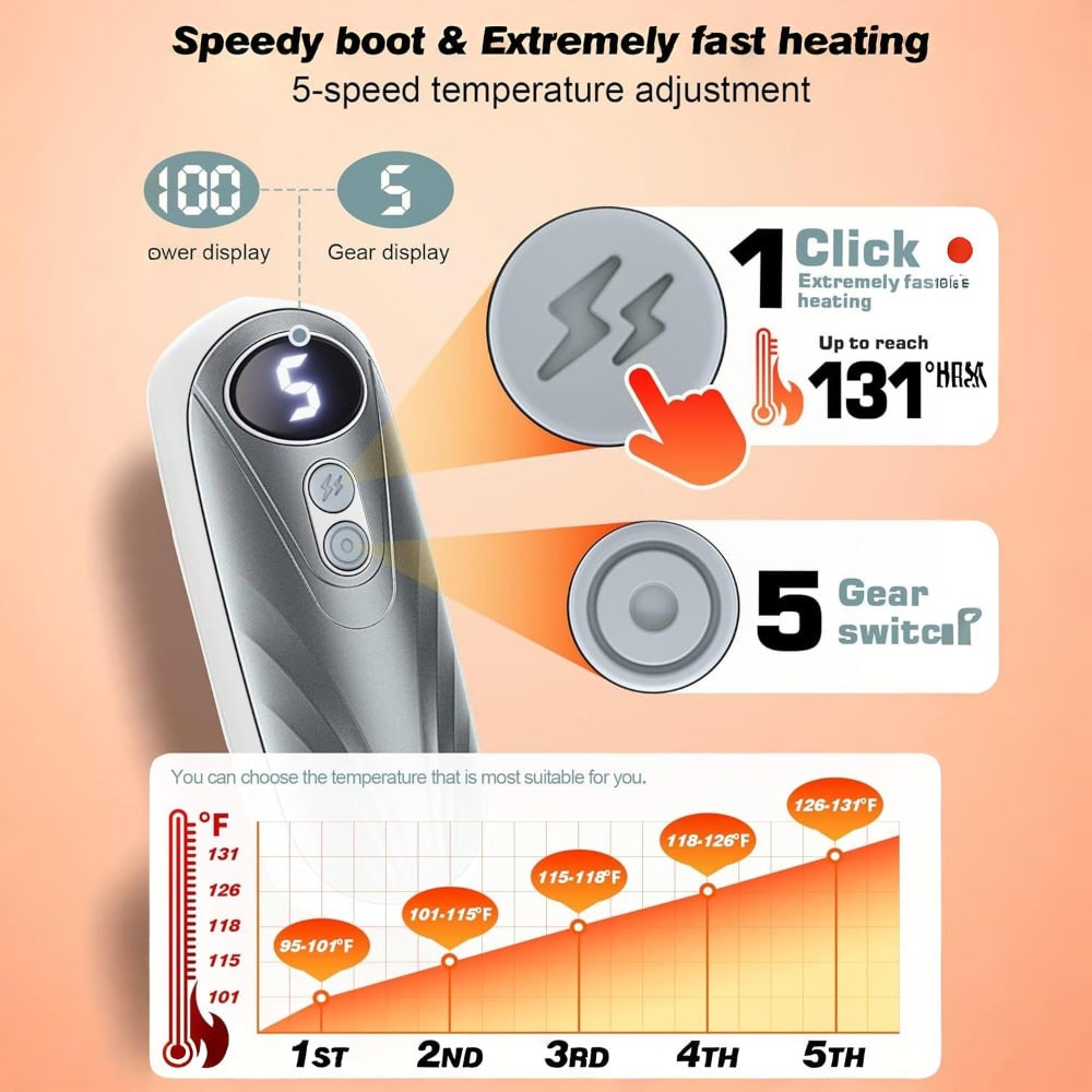 Portable Rechargeable Hand Warmers with LED Display – Pack of 2