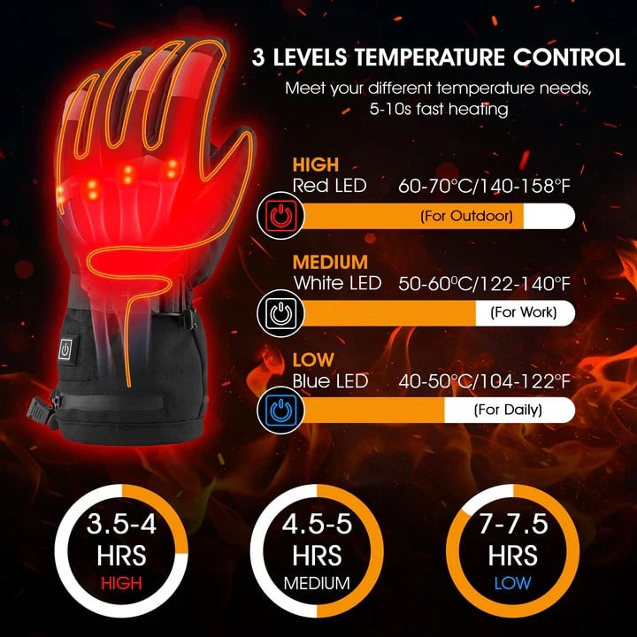 Rechargeable Thermal Glove Liners and Mittens with Custom Heat Control