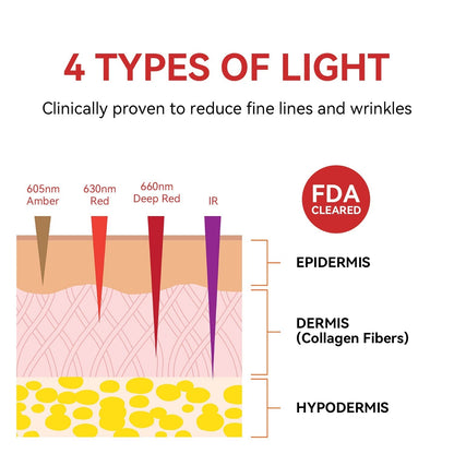 Illuminating Eye Therapy Device for Youthful Skin