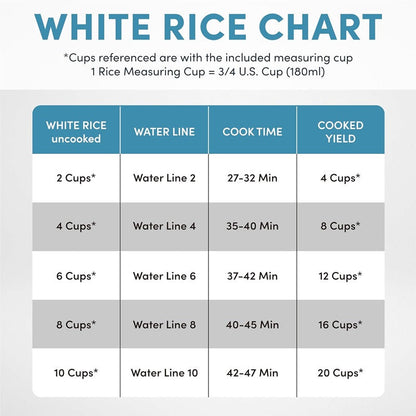 20-Cup Digital Rice Cooker with Multiple Functions