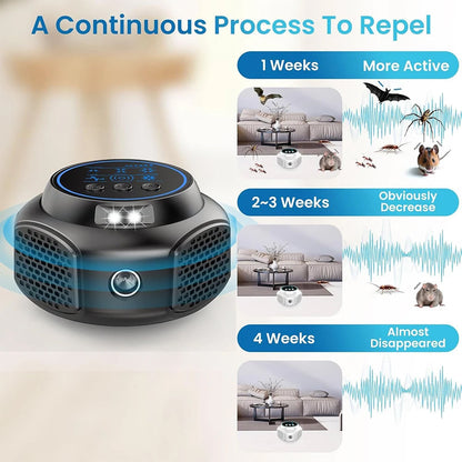 Rodent Control Device