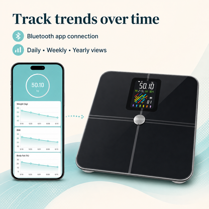 Body Weight Scale with Bluetooth App | 15 Measurements, VA Display, 400 lb Max