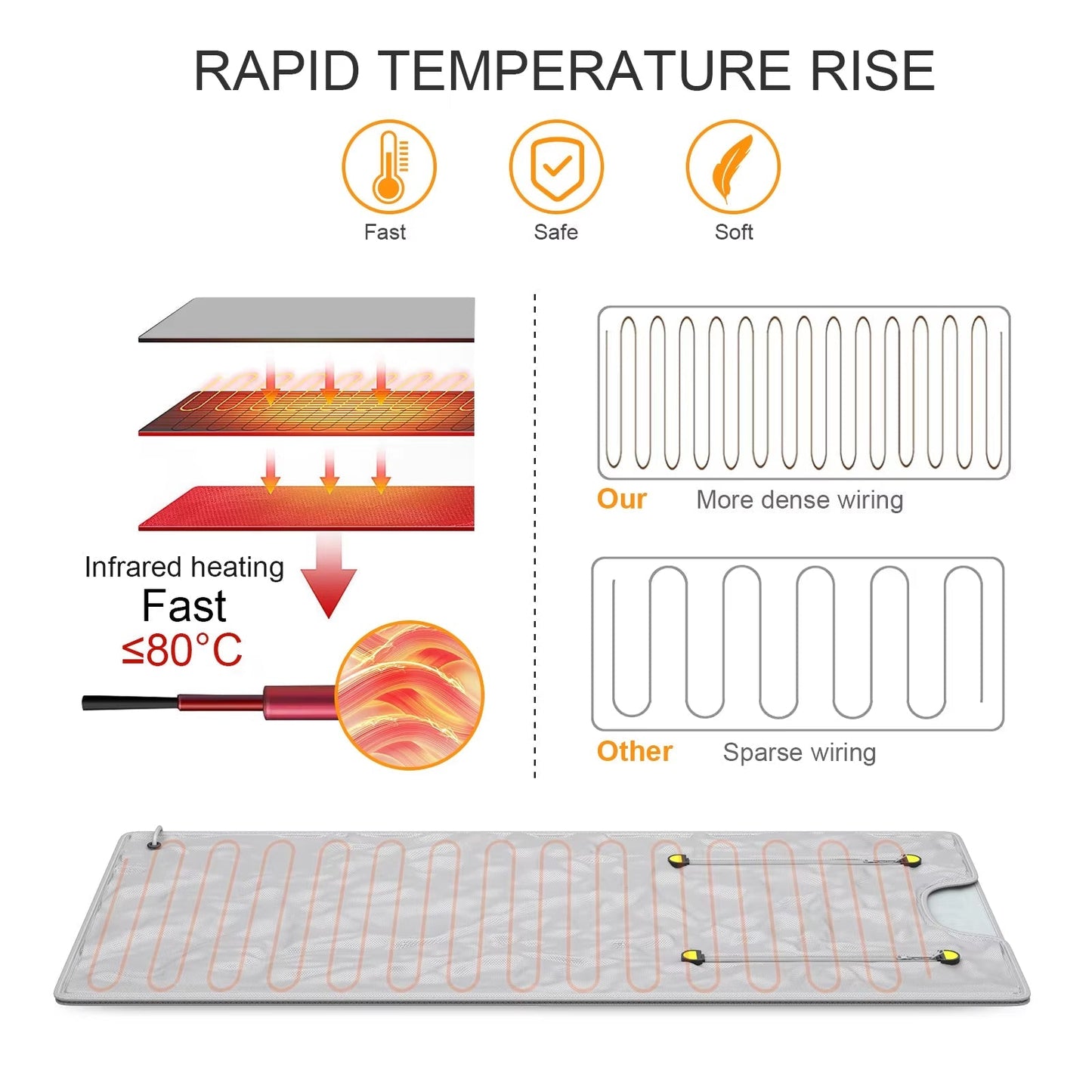 Far Infrared Sauna Blanket for Detox and Relaxation in the UK