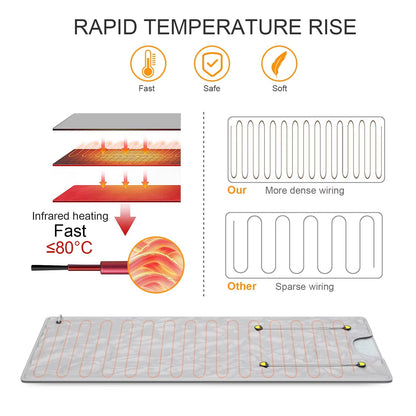 Far Infrared Sauna Blanket for Detox and Relaxation in the UK