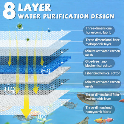 Premium Aquarium Filtration Pad for Crystal Clear Water