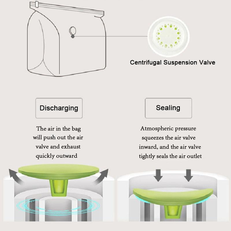 Non-Pumping Compression Sack - Compact and Lightweight Design