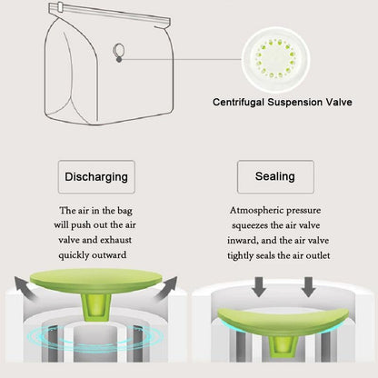 Non-Pumping Compression Sack - Compact and Lightweight Design