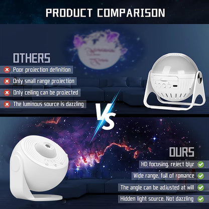 Celestial Dreamscape Projector Light