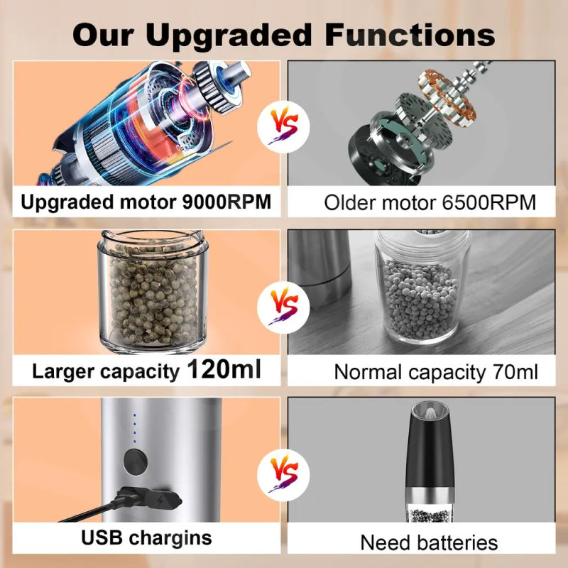 Salt and Pepper Mill with Twist Grind Mechanism