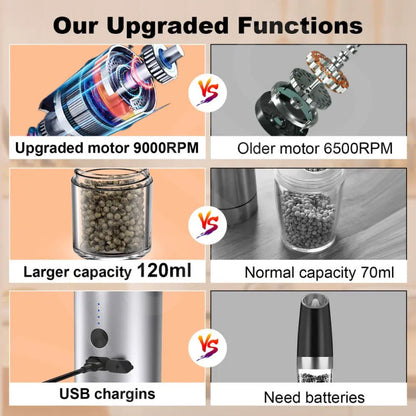 Salt and Pepper Mill with Twist Grind Mechanism