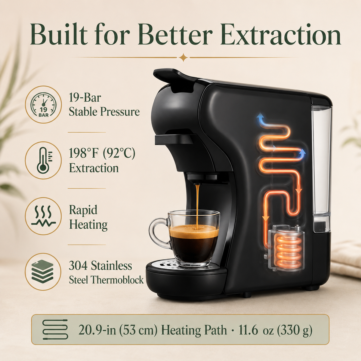 Multi-Function Coffee Maker for Nespresso, K-Cup, Dolce Gusto & Ground Coffee, 19-Bar