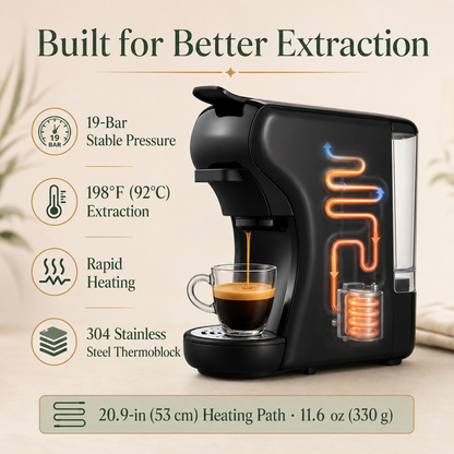 Multi-Function Coffee Maker for Nespresso, K-Cup, Dolce Gusto & Ground Coffee, 19-Bar