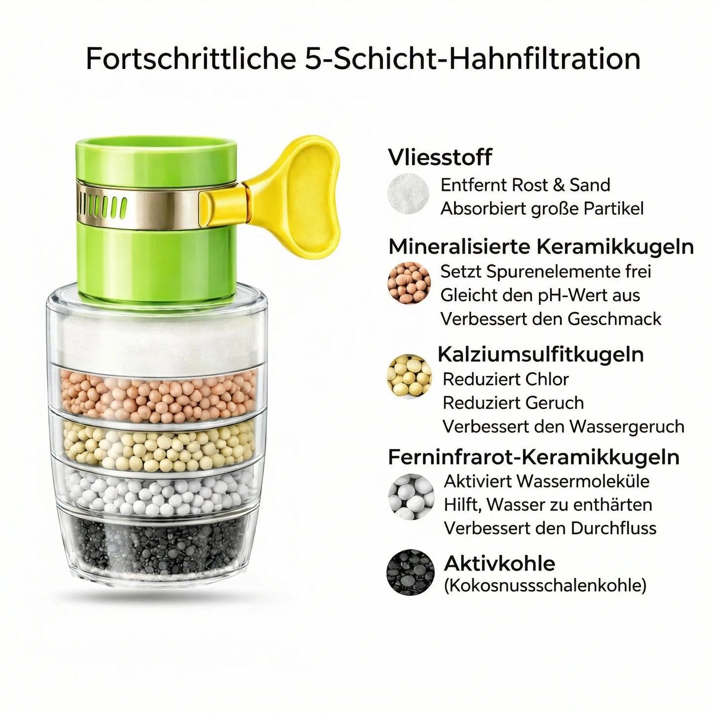 Tap Water Filter for Home Use | Clean Drinking Water System