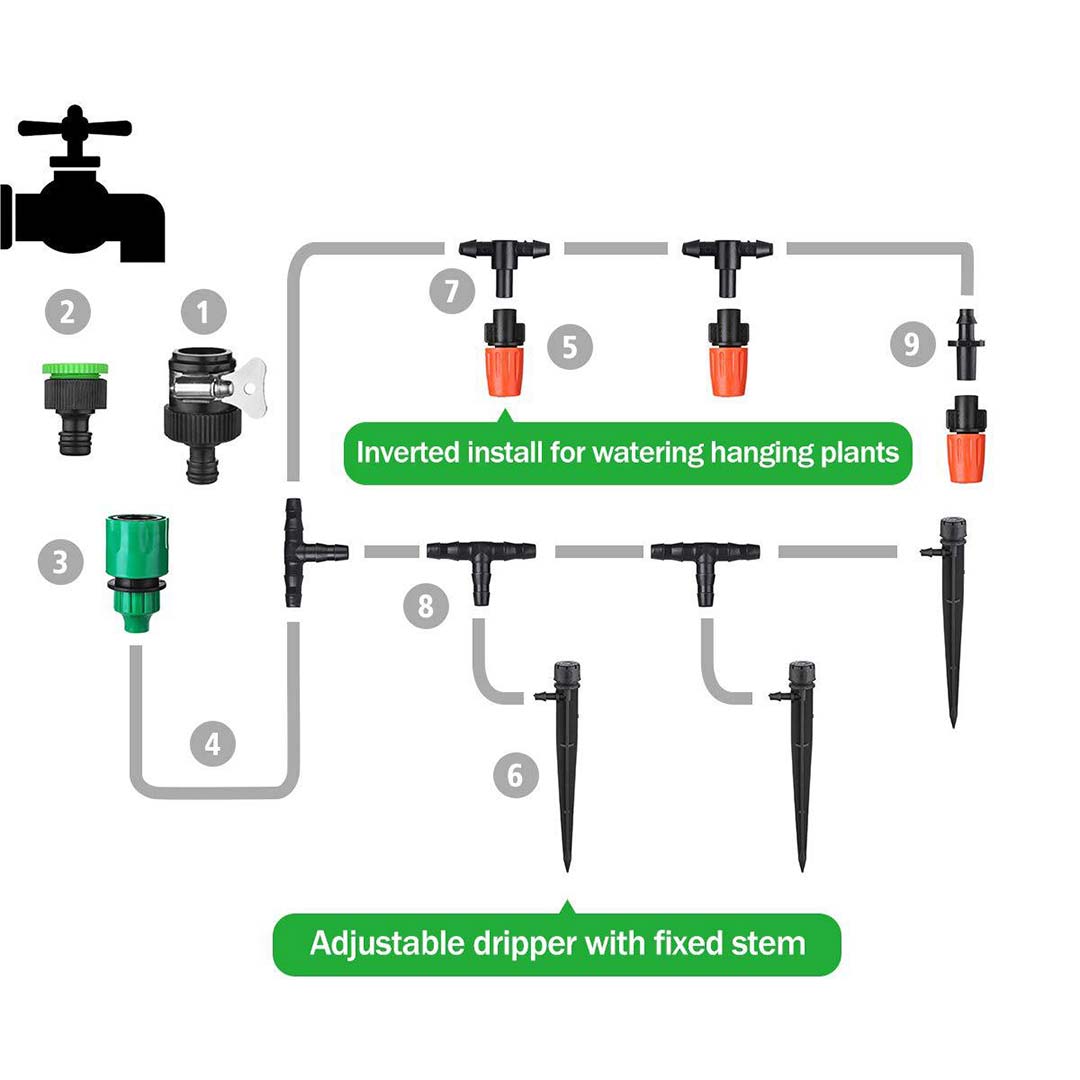 AquaLux Irrigation System | Effortless Watering for Lush Gardens