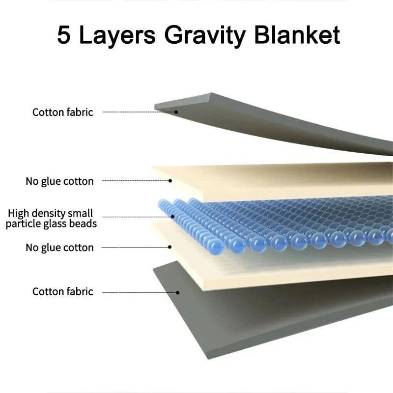 Comforting Weighted Blanket for Enhanced Sleep Experience