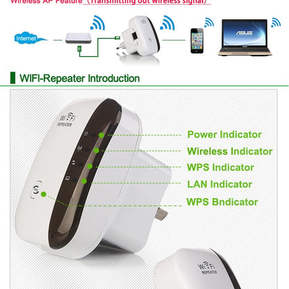 Wireless Range Extender with Ethernet Port for Seamless Connectivity