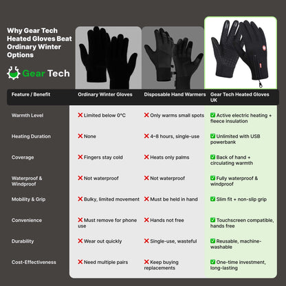 Waterproof Winter Cycling Gloves with Fleece Lining & Touchscreen Tips