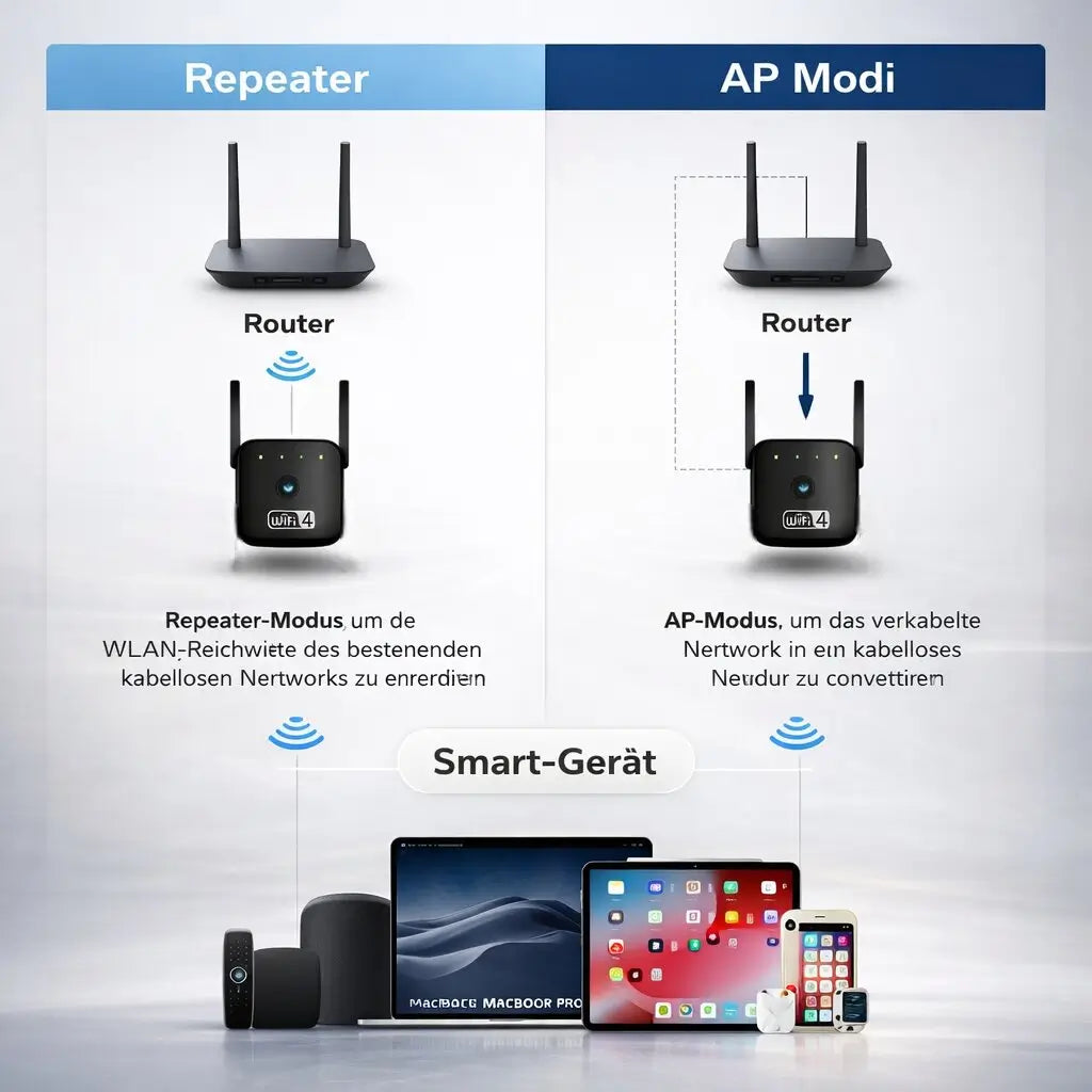 Wi-Fi Signal Booster & Repeater | Wireless Network Extender