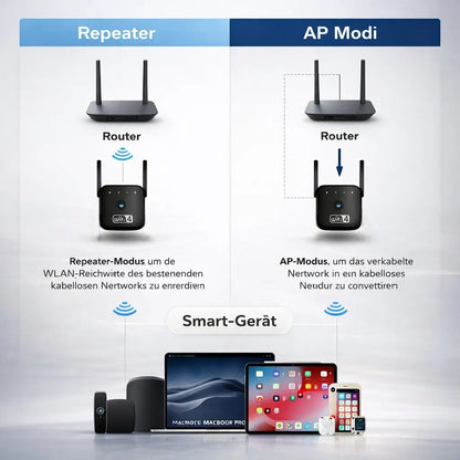 Wi-Fi Signal Booster & Repeater | Wireless Network Extender