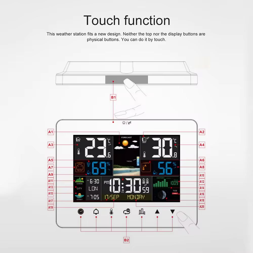 Wireless Weather Station for Home with IP65 Rated Outdoor Sensor