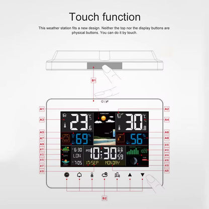 Wireless Weather Station for Home with IP65 Rated Outdoor Sensor
